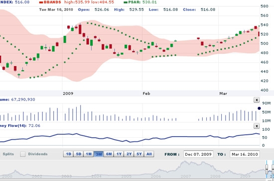 SSi cho rằng, nhiều thông tin được cho là tiêu cực đối với thị trường sáng 16/3 đã được làm rõ và không còn khả năng tác động đến thị trường, đây cũng là một yếu tố củng cố cho sức mua - Nguồn ảnh: VNDS.
