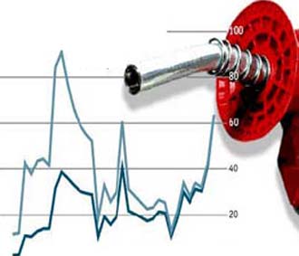 Việc tăng xuất khẩu dầu thô phụ thuộc rất nhiều vào giá.