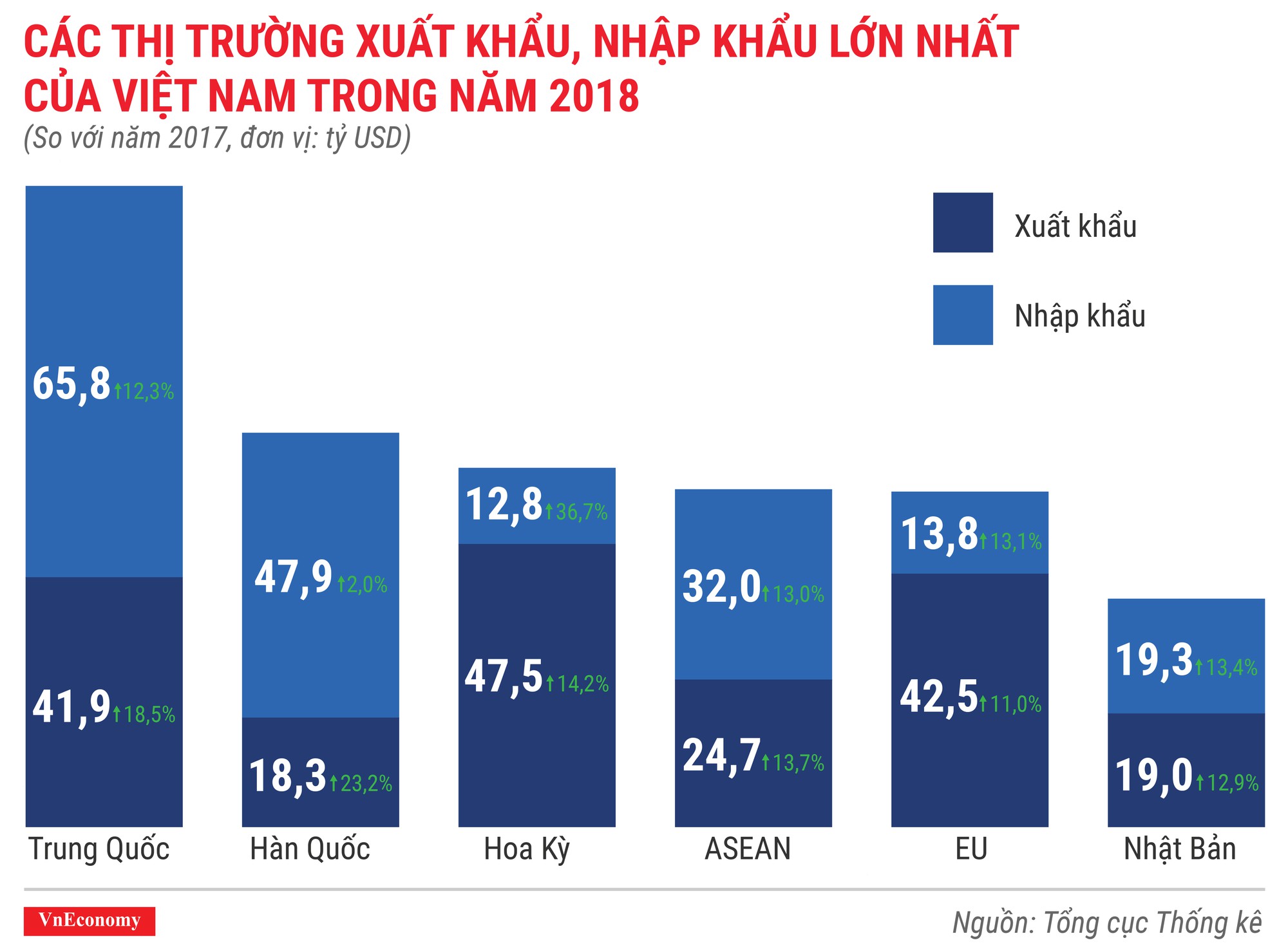 Toàn cảnh bức tranh kinh tế Việt Nam năm 2018 qua các con số - Ảnh 12.