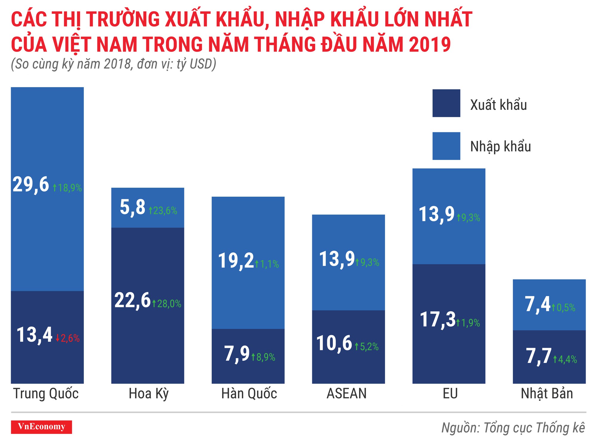 Toàn cảnh bức tranh kinh tế Việt Nam tháng 5/2019 qua các con số - Ảnh 11.