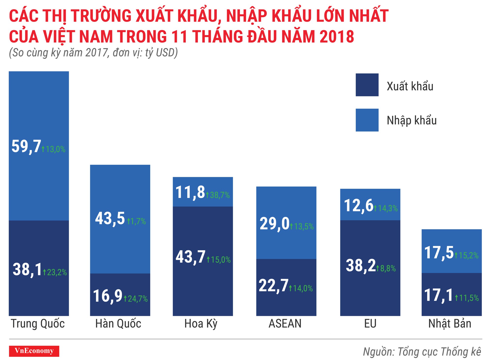 Kinh tế tháng 11/2018 qua các con số - Ảnh 8.