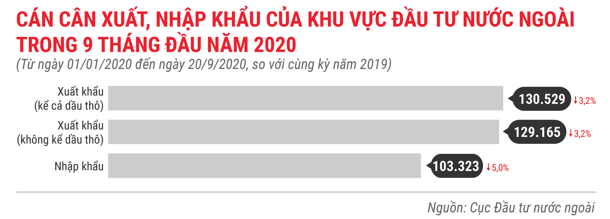 VnEconomy