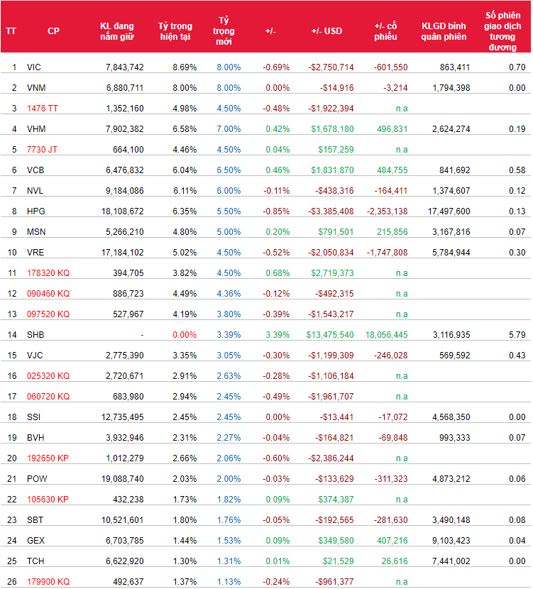 Ước tính mua bán của VanEck Vectors Vietnam ETF. Nguồn: SSI