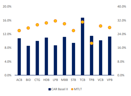 Các chỉ số an toàn ở mức đảm bảo quy định. Nguồn: BSC