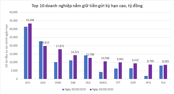 Nguồn: Số liệu Báo cáo tài chính các doanh nghiệp