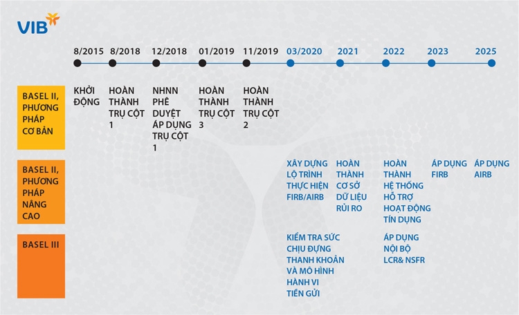 Chart-1