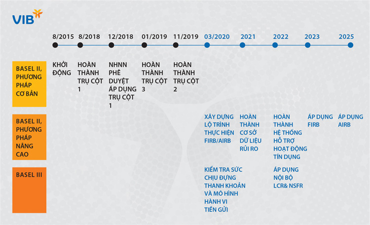 Chart-1
