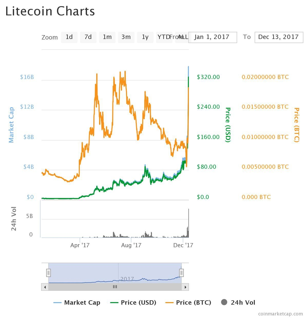 undefined - Ảnh 1.