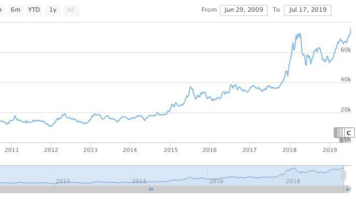 Diễn biến cổ phiếu VCB. Nguồn: VCSC.