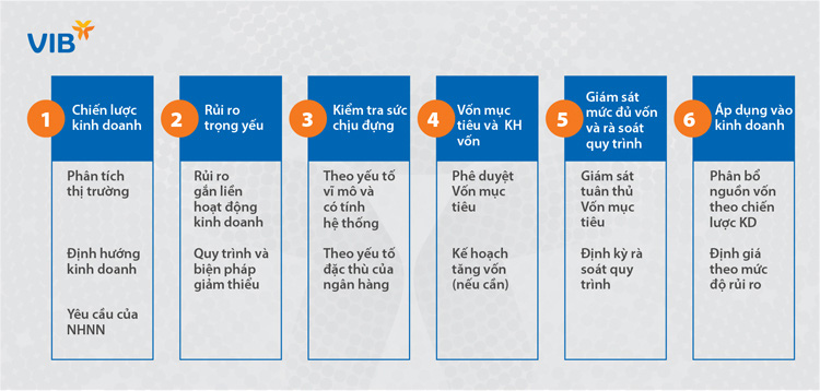 Chart-3