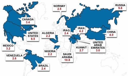 Khi các quốc gia sản xuất dầu lửa ra “yêu sách”