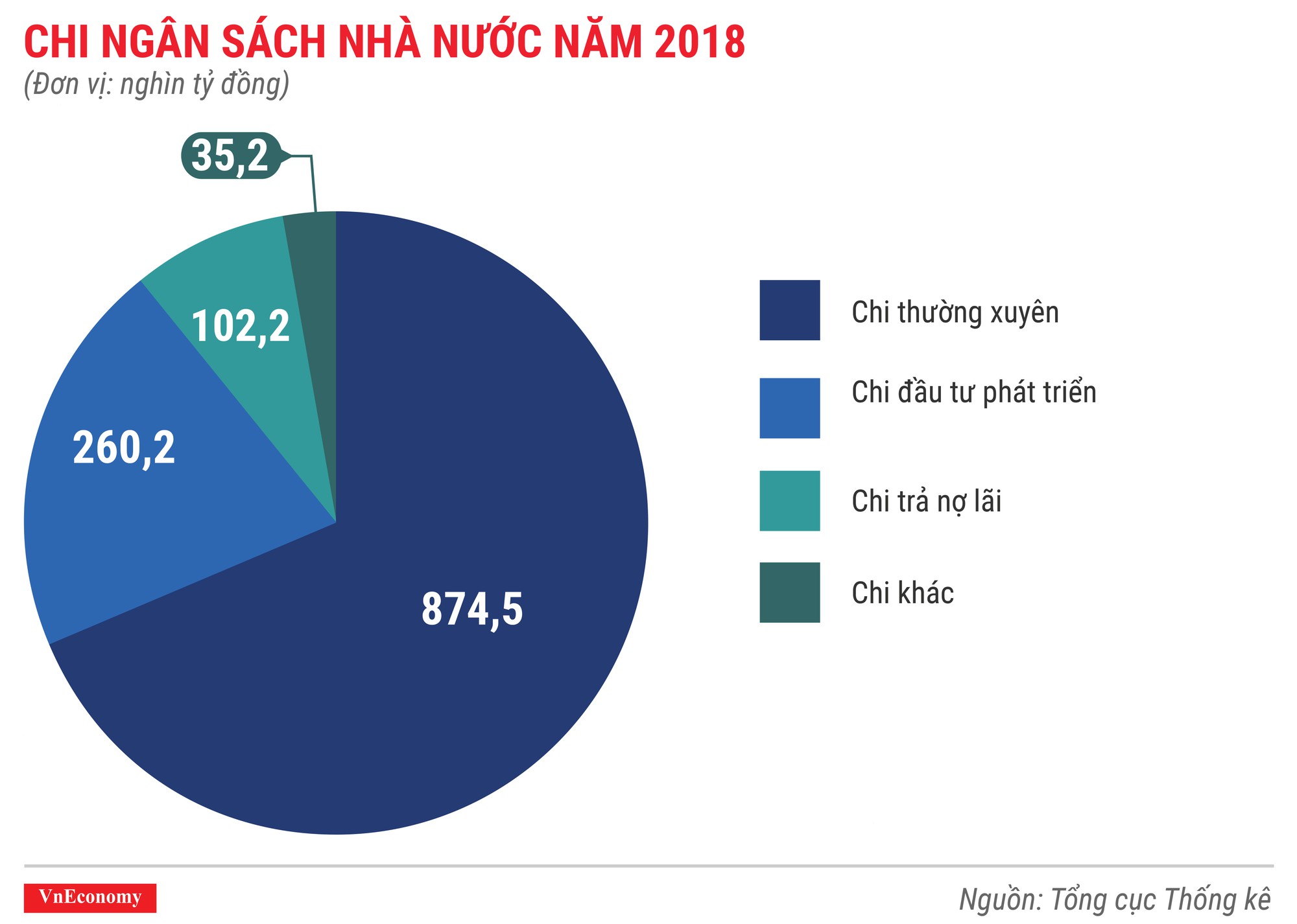 Toàn cảnh bức tranh kinh tế Việt Nam năm 2018 qua các con số - Ảnh 4.