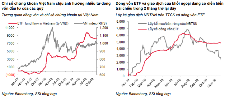Chi so chung khoan 1