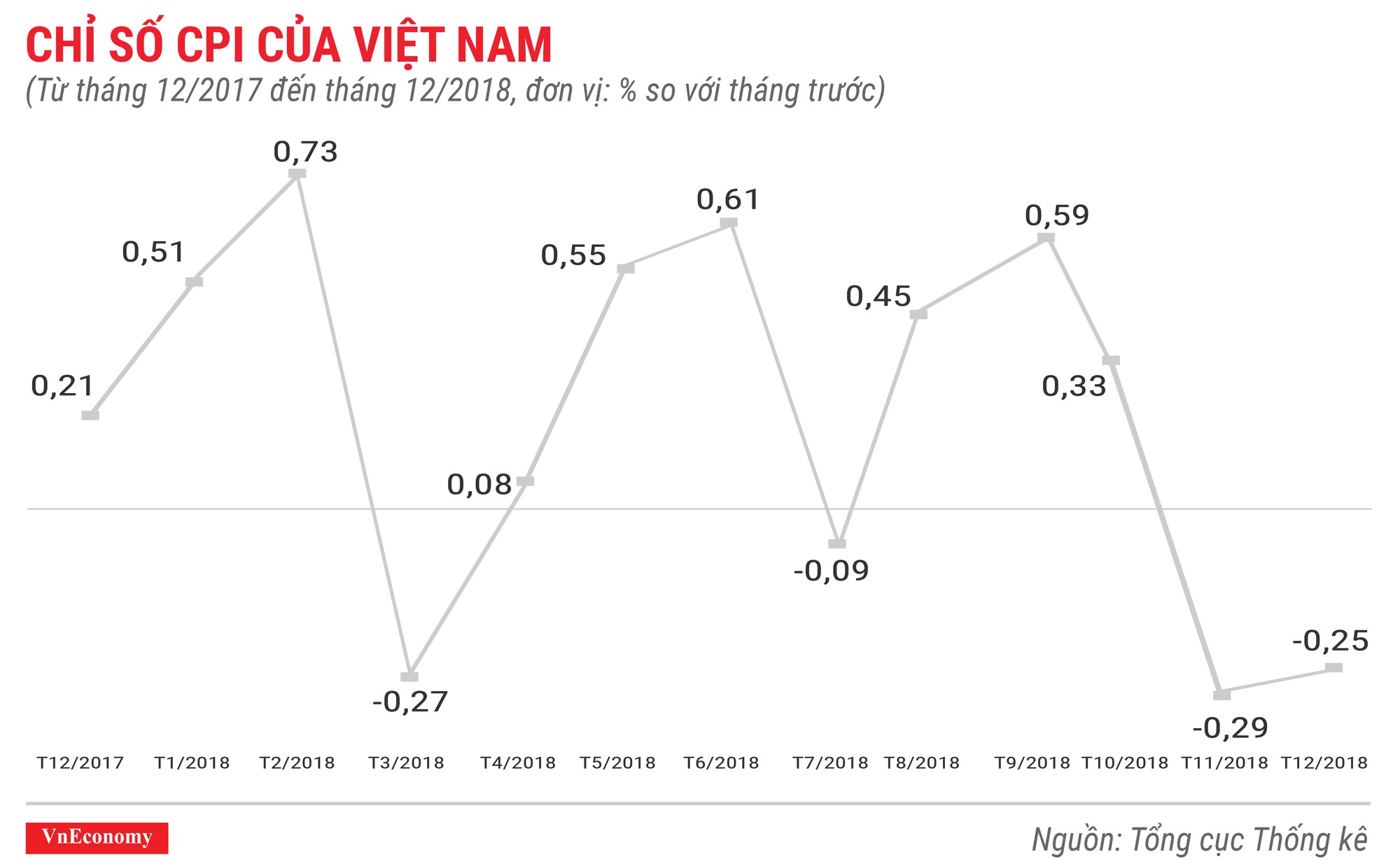 Toàn cảnh bức tranh kinh tế Việt Nam năm 2018 qua các con số - Ảnh 2.