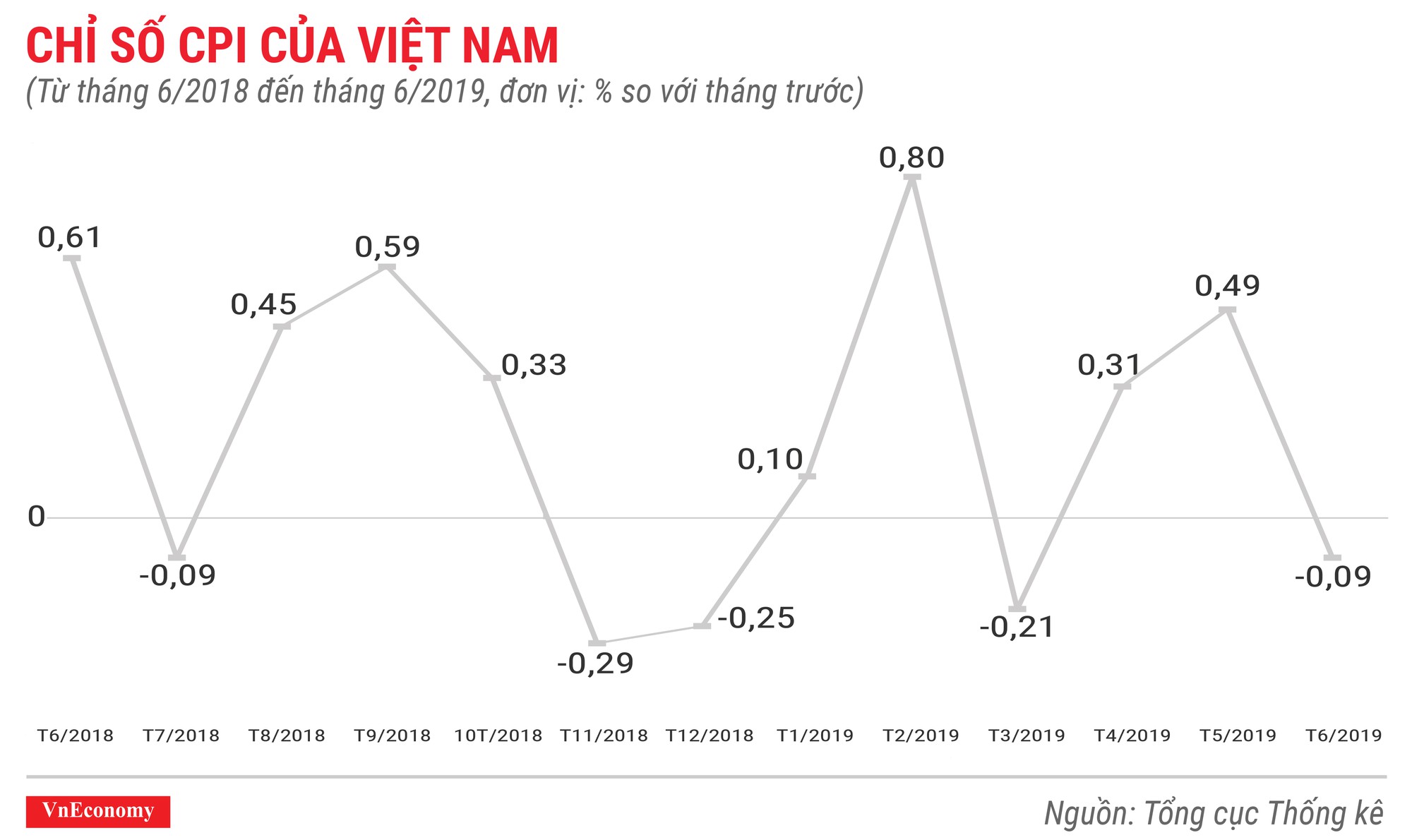 Kinh tế 6 tháng đầu năm 2019 qua các con số - Ảnh 2.