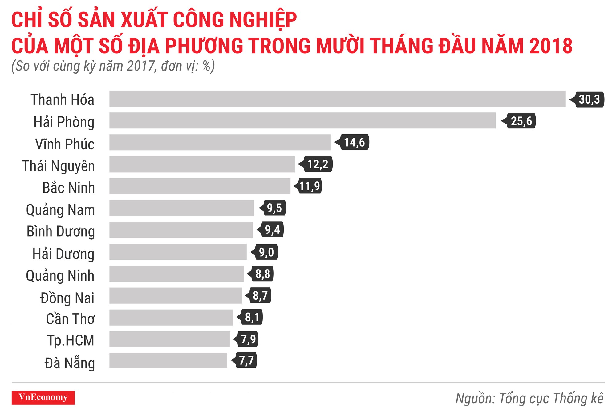 Kinh tế tháng 10/2018 qua các con số - Ảnh 5.