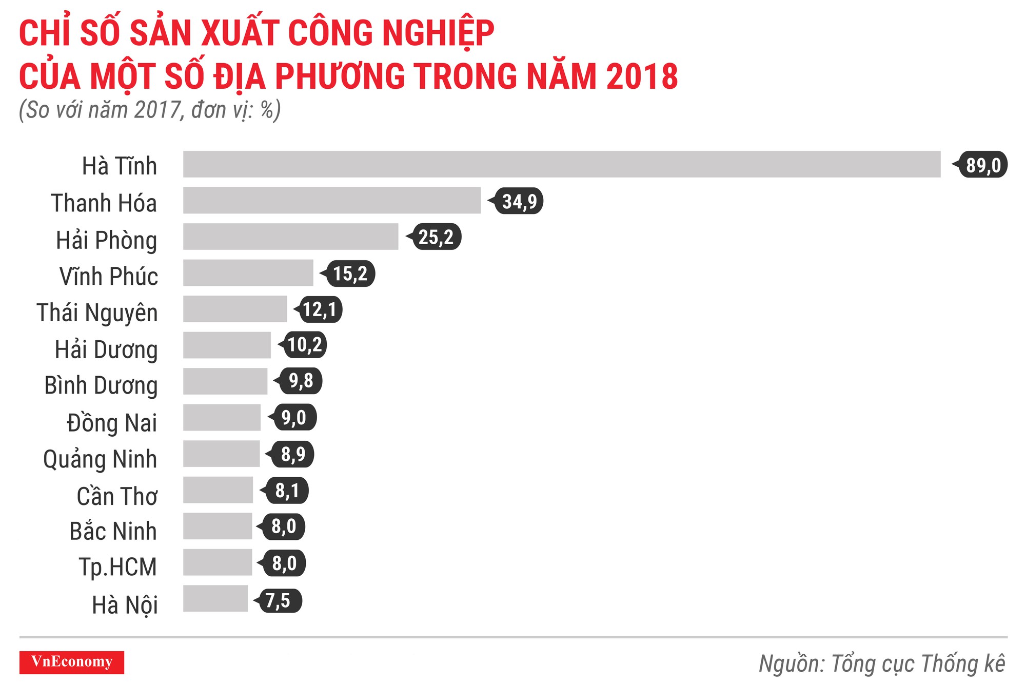 Toàn cảnh bức tranh kinh tế Việt Nam năm 2018 qua các con số - Ảnh 8.