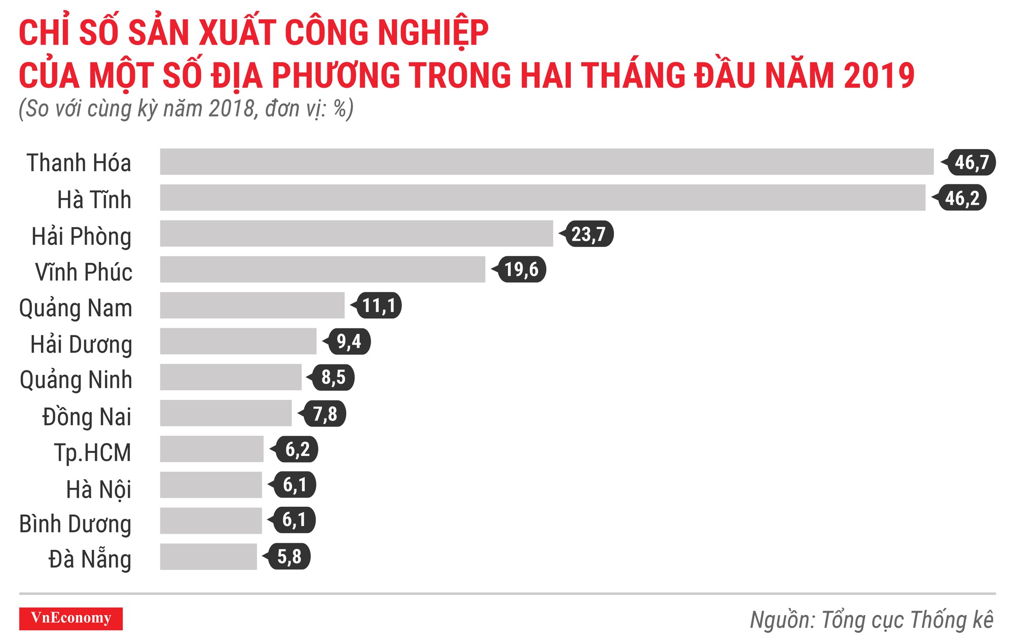 Kinh tế Việt Nam tháng 2/2019 qua các con số - Ảnh 5.