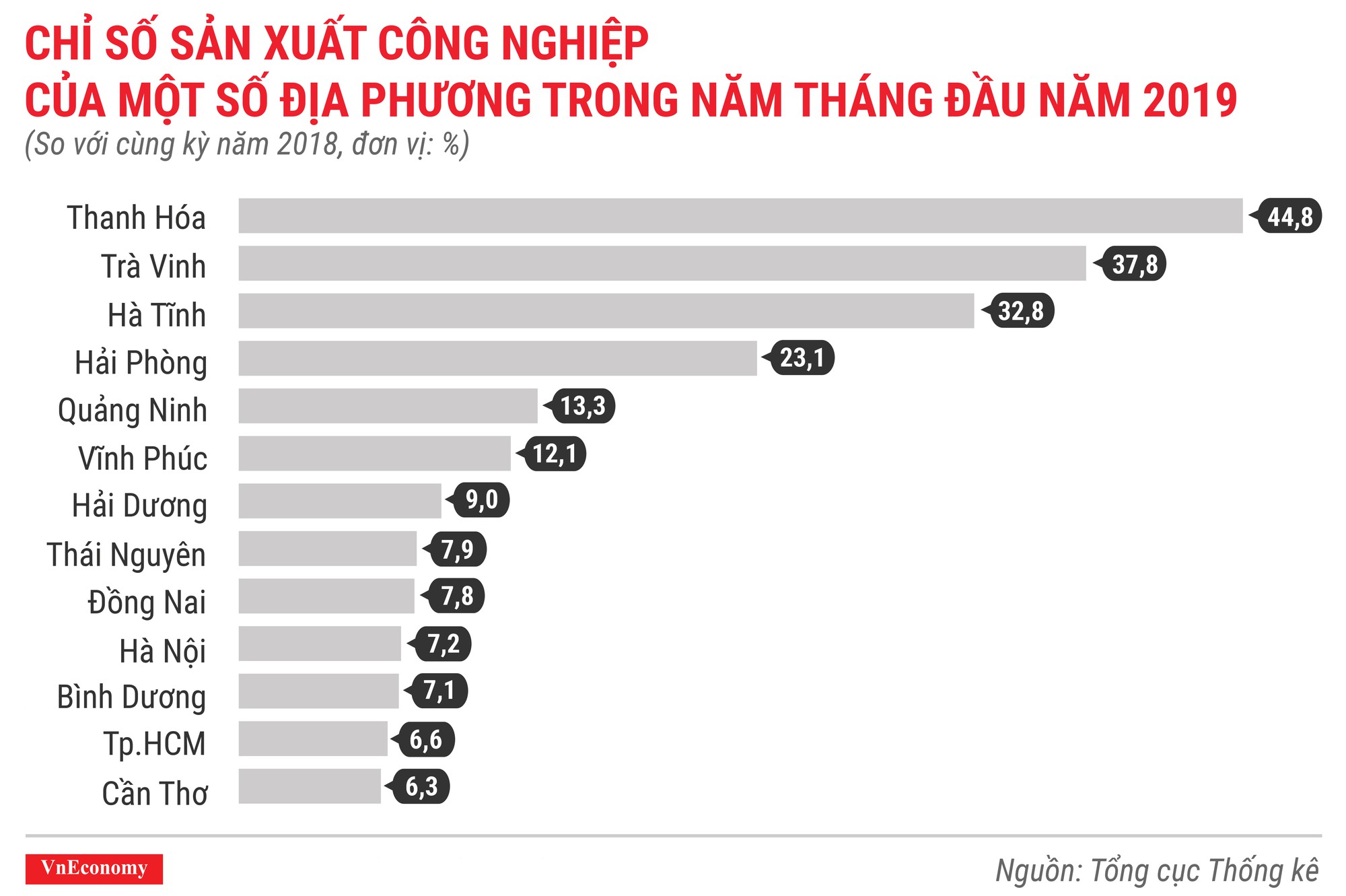 Toàn cảnh bức tranh kinh tế Việt Nam tháng 5/2019 qua các con số - Ảnh 5.