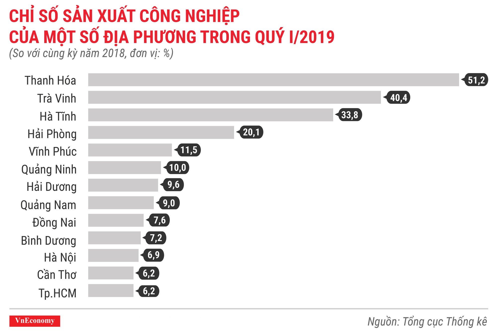 Bức tranh kinh tế quý 1/2019 qua các con số - Ảnh 6.