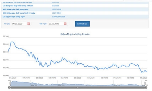 CII muốn giảm room ngoại xuống 49%