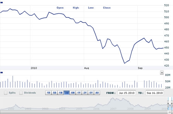 AVS cho rằng, có khả năng sự điều chỉnh của thị trường đang bước vào giai đoạn cuối và thị trường trong những phiên tới sẽ có sự cải thiện dần theo chiều hướng tích cực hơn - Nguồn ảnh: VNDirect.