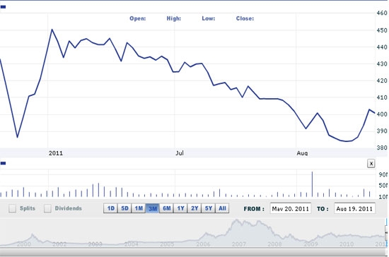 Theo SSI, thuần về phân tích kỹ thuật, nhiều khả năng thị trường sẽ tiếp tục có được đà tăng điểm vào tuần giao dịch tới với mô hình 2 đáy đang hình thành - Nguồn ảnh: VNDirect.