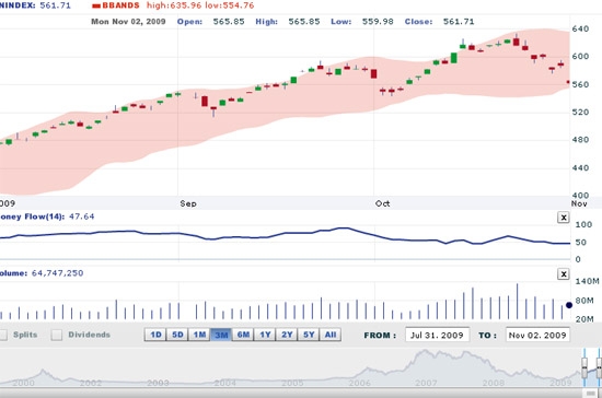 VCBS cho rằng sự điều chỉnh lần này không phải do những thay đổi kỳ vọng kinh tế vĩ mô mà đơn thuần chỉ là sự co lại của thanh khoản và thị trường vẫn còn tiềm năng trong dài hạn - Nguồn: VNDS.