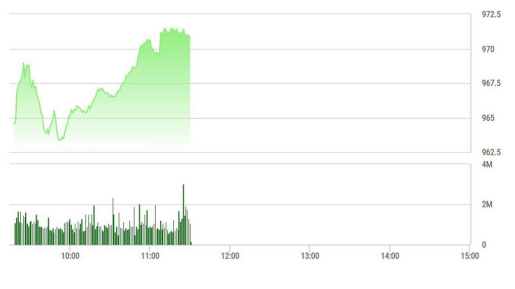 VN-Index đang phụ thuộc chính vào VNM.
