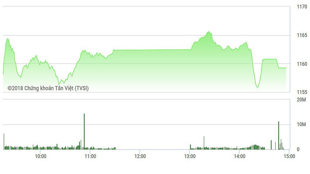 Cổ phiếu ngân hàng biến động mạnh chiều nay.
