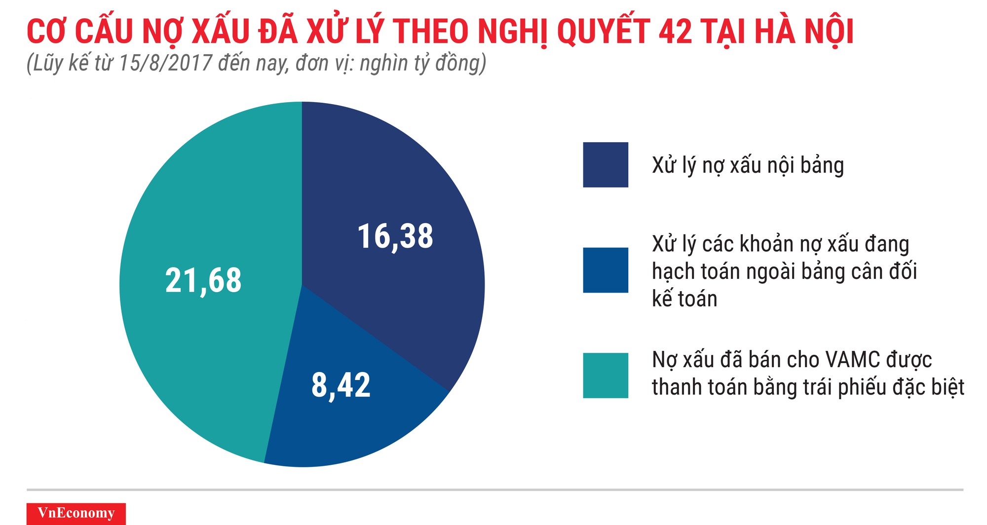  Xử lý cục máu đông nợ xấu: Khó khăn vẫn bủa vây - Ảnh 1.