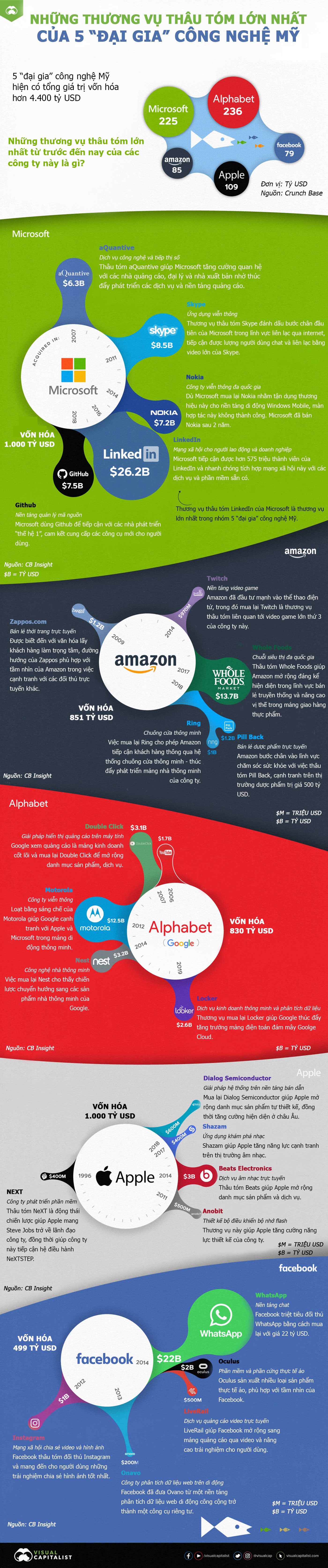 COTW-TechAcquisitions-8