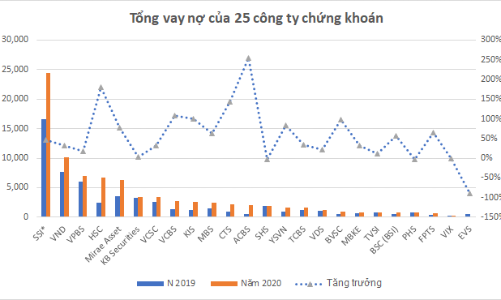 Giải mã nguồn lực margin: Ngân hàng bơm vốn cho chứng khoán cỡ nào?