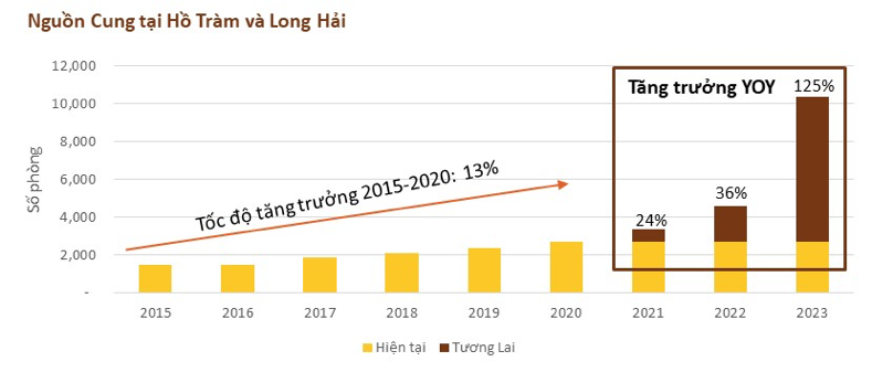 (Nguồn: Savills Hotels APAC)