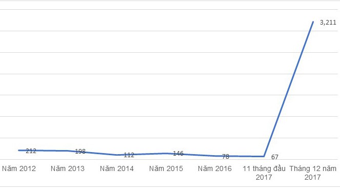VnEconomy