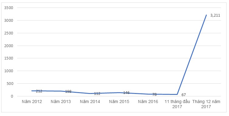 undefined - Ảnh 1.