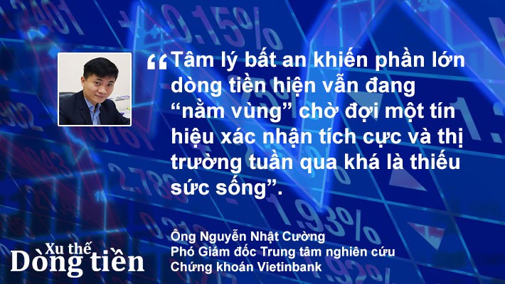 Xu thế dòng tiền: Quá tam ba bận liệu đã xong? - Ảnh 3.