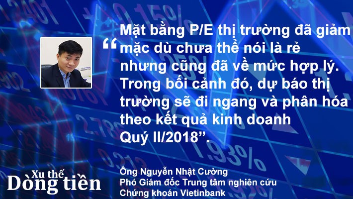 Xu thế dòng tiền: Bước vào sóng tăng dài hơi? - Ảnh 3.