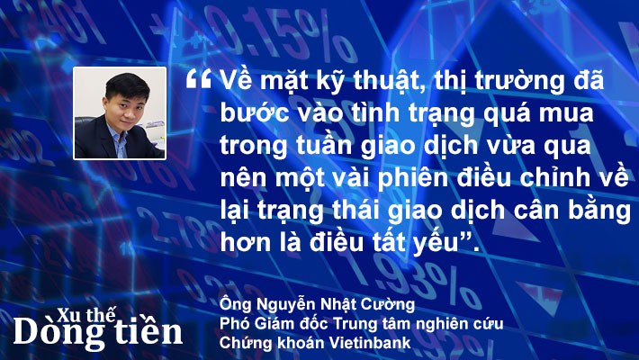 Xu thế dòng tiền: Điều chỉnh bao lâu? - Ảnh 1.