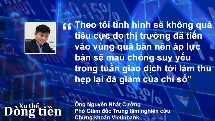 Xu thế dòng tiền: Nguy cơ thủng đáy có cao? - Ảnh 1.