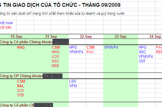 Một góc báo cáo giao dịch của tổ chức vào tháng 9/2009. VnEconomy đã che một số phần thông tin.