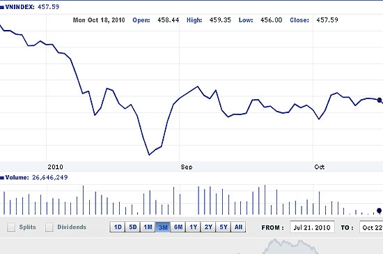 Xu hướng chung của VN-Index trong tuần qua vẫn là giảm khi phần lớn các mã đều giảm điểm - Nguồn ảnh: VNDirect.