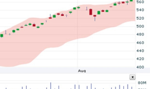 Nhận định thị trường chứng khoán ngày 22/9
