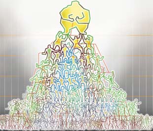 Mô hình “kim tự tháp” giúp giải quyết vấn đề mà người sáng lập tập đoàn Nissan của Nhật Bản ở thời kỳ trước Chiến tranh Thế giới thứ 2 gọi là “nỗi khó xử của nhà tư bản”: đó là làm thế nào để huy động vốn của người ngoài mà không giảm quyền kiểm soát doanh nghiệp.