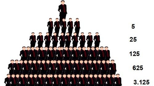 Doanh nghiệp, tổ chức muốn bán hàng đa cấp tại Việt Nam phải có vốn điều lệ 10 tỷ đồng