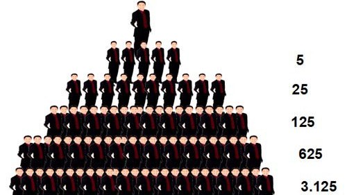 Doanh nghiệp, tổ chức muốn bán hàng đa cấp tại Việt Nam phải có vốn điều lệ 10 tỷ đồng