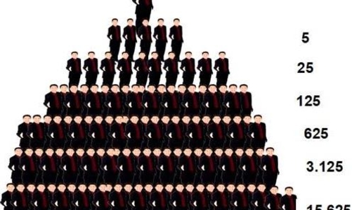 Bộ Công Thương yêu cầu công ty đa cấp phải báo cáo định kỳ 