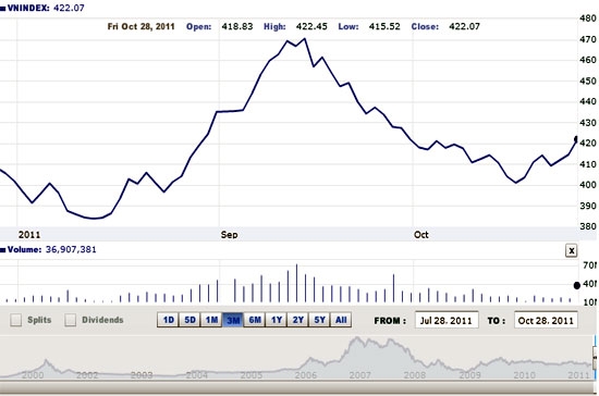 Sau ba phiên tăng điểm liên tiếp, VN-Index đã bắt đầu những tín hiệu tích cực hơn về xu hướng thị trường so với những phiên giao dịch trước - Nguồn ảnh: VNDirect.