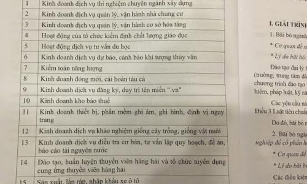 Danh sách 15 ngành, nghề được đề xuất bổ sung vào danh mục ngành nghề đầu tư, kinh doanh có điều kiện.