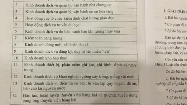 Chính phủ muốn bỏ 27 ngành nghề kinh doanh có điều kiện